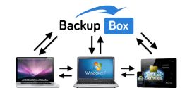 BackupBox.dk